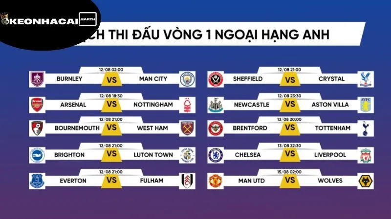 Lịch Thi Đấu Ngoại Hạng Anh: Khám Phá Sự Kịch Tính & Bất Ngờ 2 lich-thi-dau-ngoai-hang-anh-cac-yeu-to