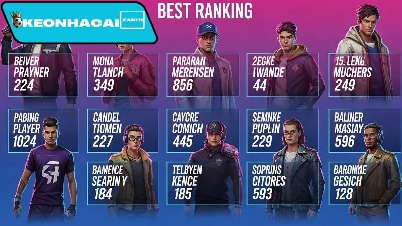 Bảng xếp hạng cầu thủ xuất sắc 2025 2 Bảng xếp hạng cầu thủ xuất sắc toàn cầu