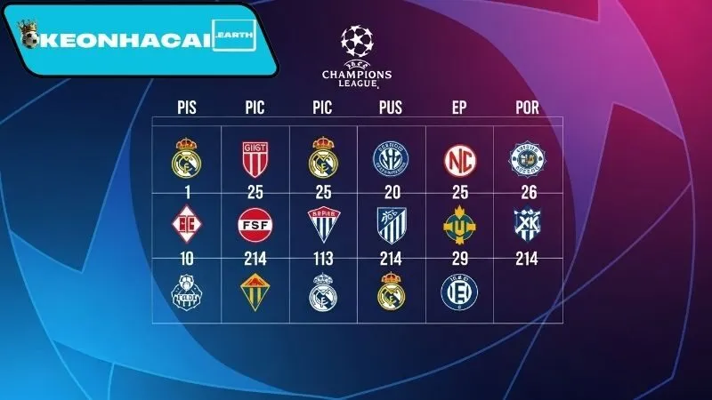 Bảng xếp hạng Champions League mới nhất 4 Phân tích bảng xếp hạng Champions League