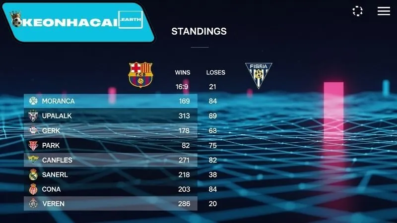 Bảng xếp hạng La Liga theo vòng đấu