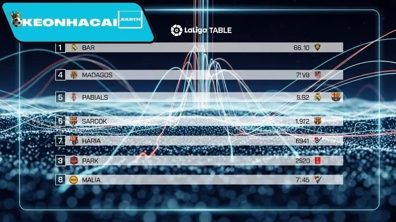 Phân tích bảng xếp hạng La Liga